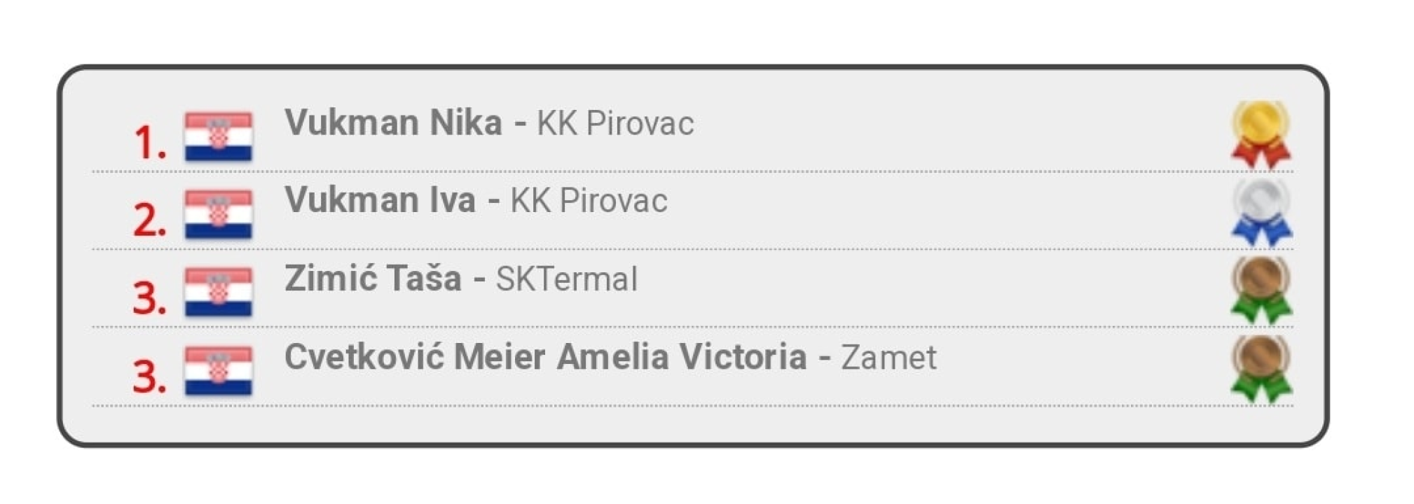 Sestre Pirovčanke Iva i Nika vratile se kući s medaljama iz Opatije