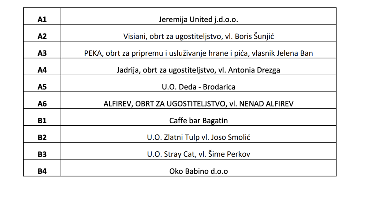 Poznato tko je dobio kućice na Adventuri: Bit će 10 slanih i 4 slatke