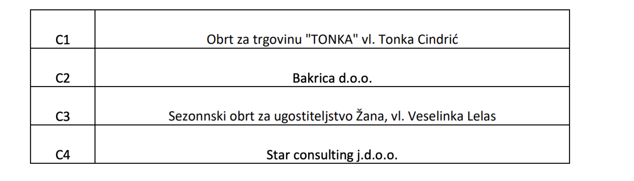 Poznato tko je dobio kućice na Adventuri: Bit će 10 slanih i 4 slatke
