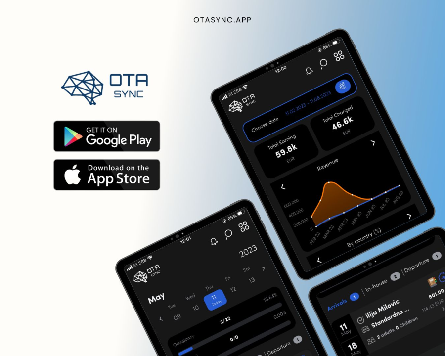 Budite spremni za novu rekordnu turističku sezonu uz OTA Sync alate!  