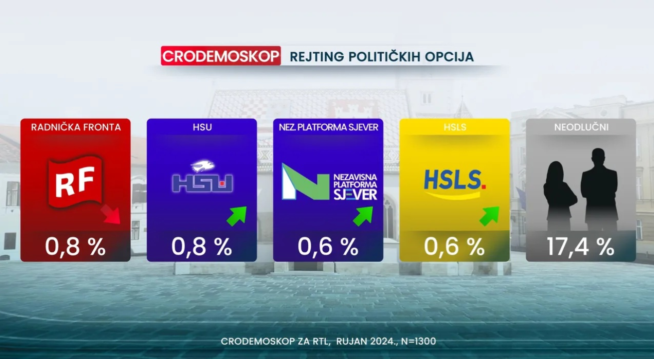 Crodemoskop za rujan: Potop Domovinskog pokreta