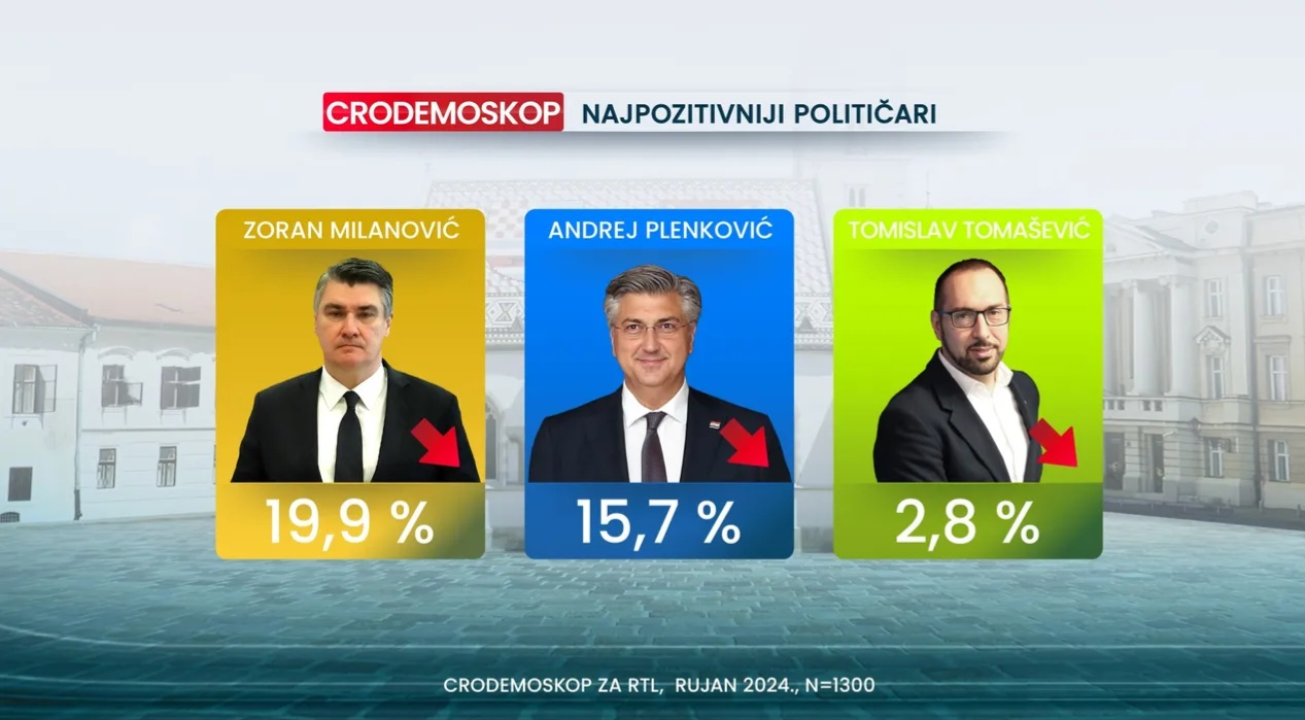 Crodemoskop za rujan: Potop Domovinskog pokreta