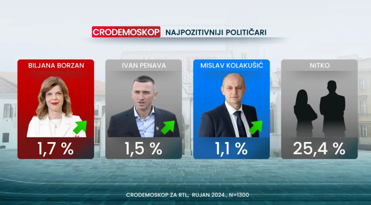 Crodemoskop za rujan: Potop Domovinskog pokreta