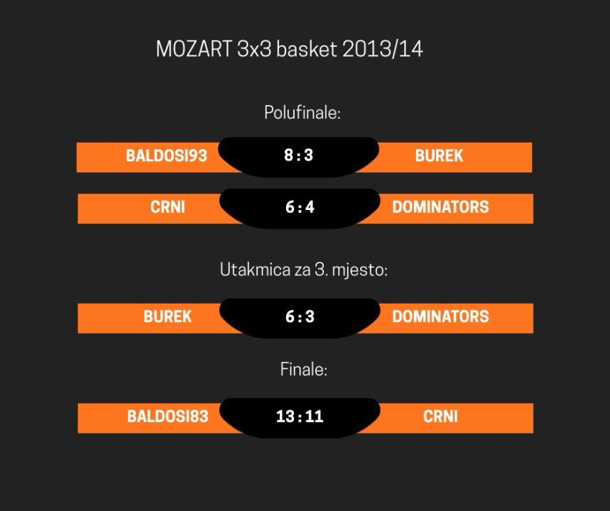 Večernji basket, modna revija i druženje: 'Mozart kup' u čast Draženu Petroviću okupio sve generacije